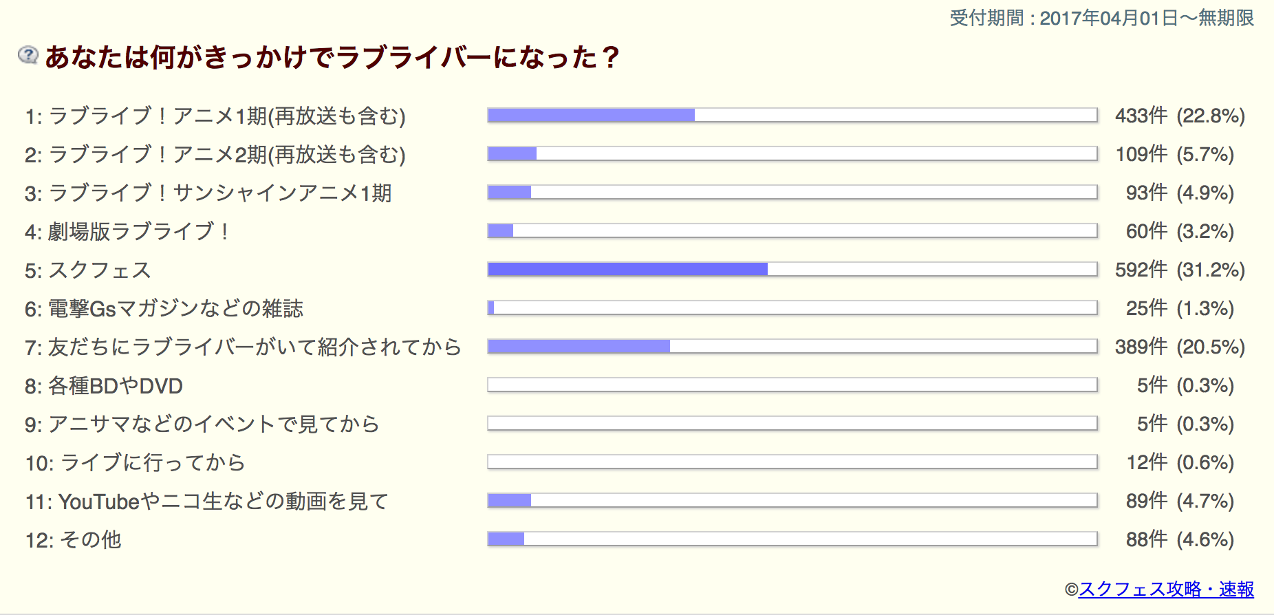 華麗 ラブライブ 生写真各種① - www.annuaire-traducteur-assermente.fr